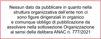 Nessun dato da pubblicare in quanto nella struttura organizzativa dell’ente non ci sono figure dirigenziali in organico e comunque obbligo di pubblicazione da  assolvere nella sottosezione Organizzazione ai sensi della delibera ANAC n. 777/2021