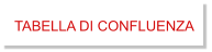 TABELLA DI CONFLUENZA